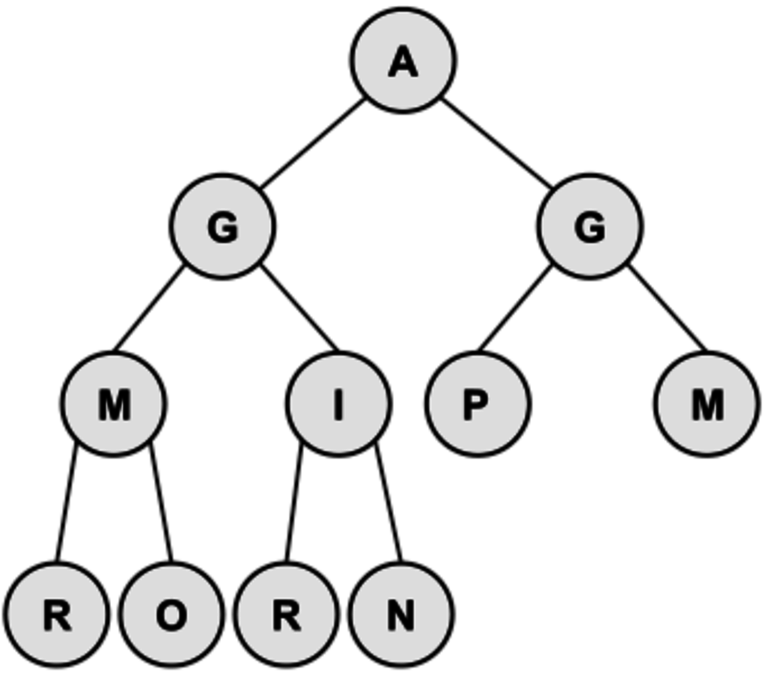 file-heap-programming-svg-acsl-category-descriptions